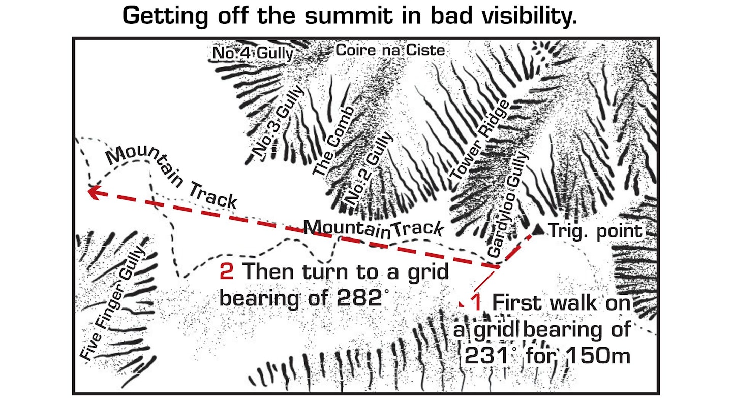 Getting off the Ben Nevis summit in bad visibility